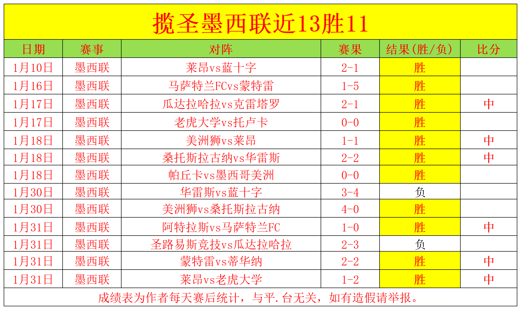 恩比德评估,在即,黄蜂之战待,体育彩票,足彩,足球彩票,北京PK10赛车,足彩比分直播,足球比分直播,北京PK10赛车足球,彩票,彩票网,北京PK10赛车网,福利彩票