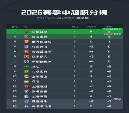 争议点球,阿尔瓦雷斯,事件再掀二,体育彩票,足彩,足球彩票,北京PK10赛车,足彩比分直播,足球比分直播,北京PK10赛车足球,彩票,彩票网,北京PK10赛车网,福利彩票