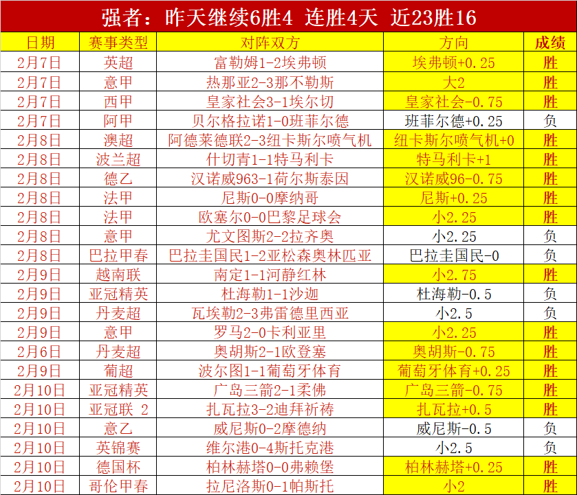 吉达联合赛,果预测,大胜或小胜,体育彩票,足彩,足球彩票,北京PK10赛车,足彩比分直播,足球比分直播,北京PK10赛车足球,彩票,彩票网,北京PK10赛车网,福利彩票