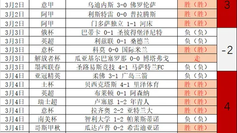 国足双星发挥失常，伊万拒弃塞尔吉尼奥遭球迷诟病
