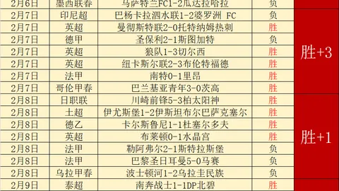 墨尔本城客场对战泰超强队分析